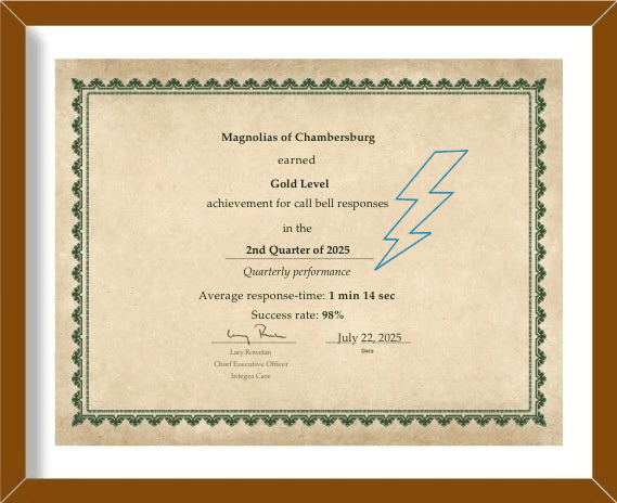 Callbell award