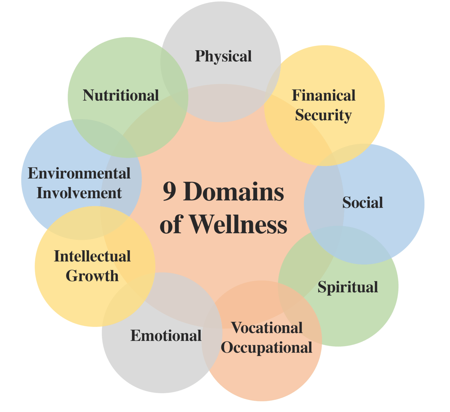 9 Domains