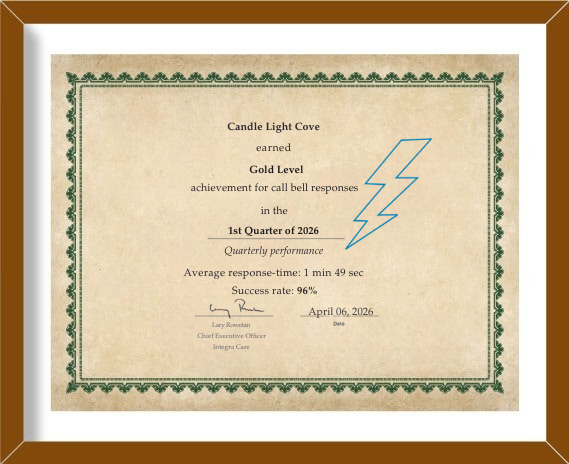 A framed certificate of achievement awarded to Candle Light Cove for earning Gold Level status for call bell responses in the 1st Quarter of 2026. The document highlights a quarterly performance average response time of 1 minute and 49 seconds with a 96% success rate. It is dated April 06, 2026, and signed by Larry Rouvelas, Chief Executive Officer of IntegraCare.