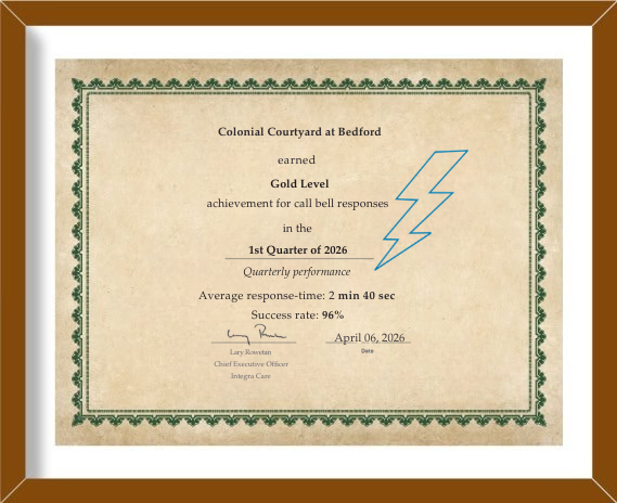 A framed certificate of achievement awarded to Colonial Courtyard at Bedford for earning Gold Level status for call bell responses in the 1st Quarter of 2026. The document lists a quarterly performance average response time of 2 minutes and 40 seconds with a 96% success rate. It is dated April 06, 2026, and signed by Larry Rouvelas, Chief Executive Officer of IntegraCare.